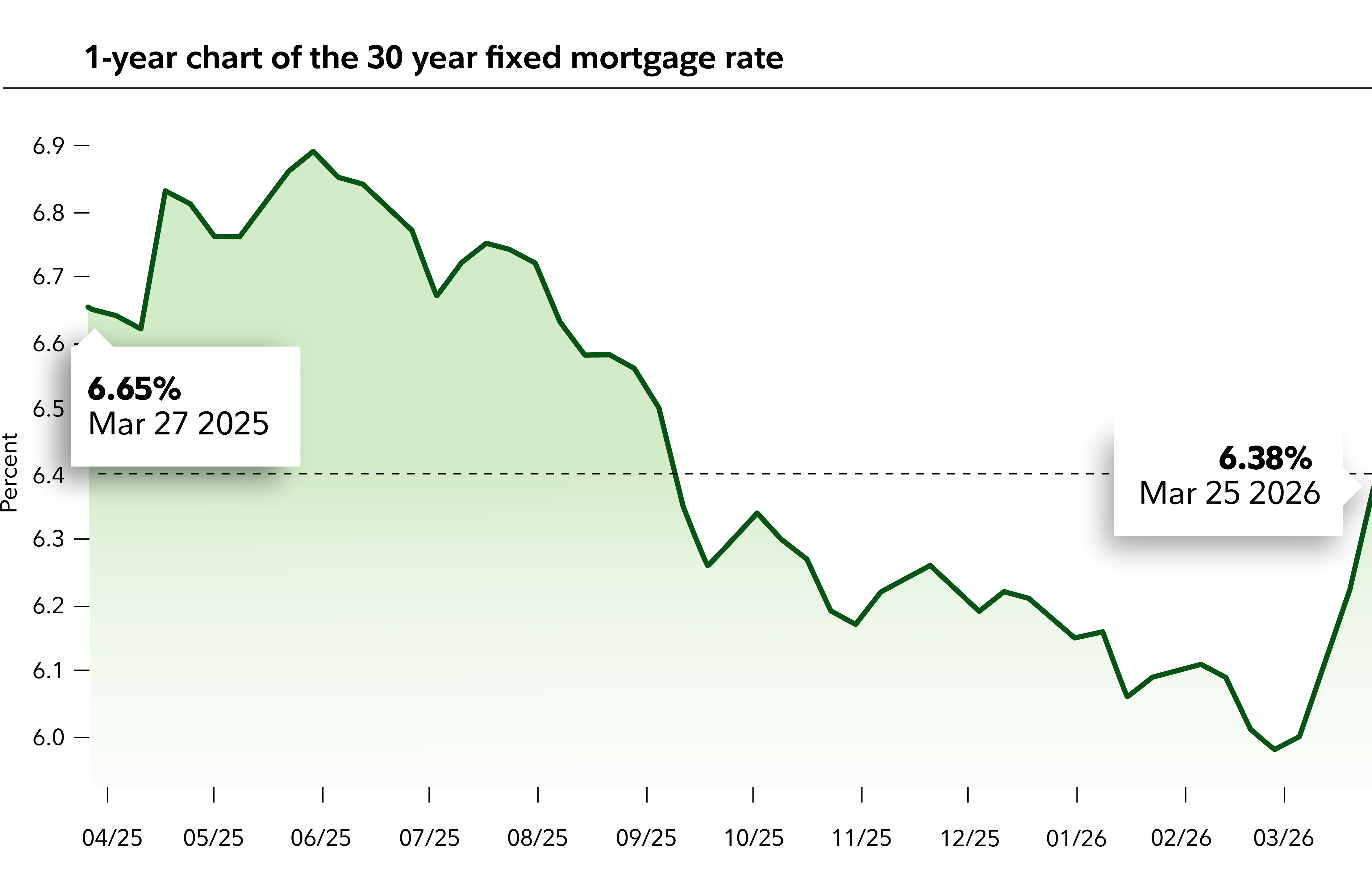 30-year mortgage rate chart